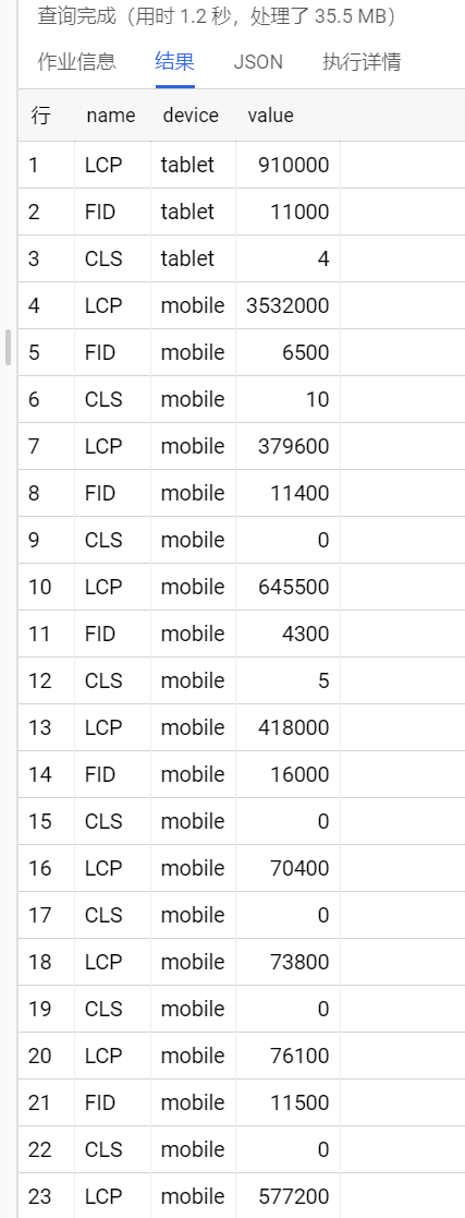 使用GA4+Bigquery+Date Studio追踪网站的Core Web Vitals(3)